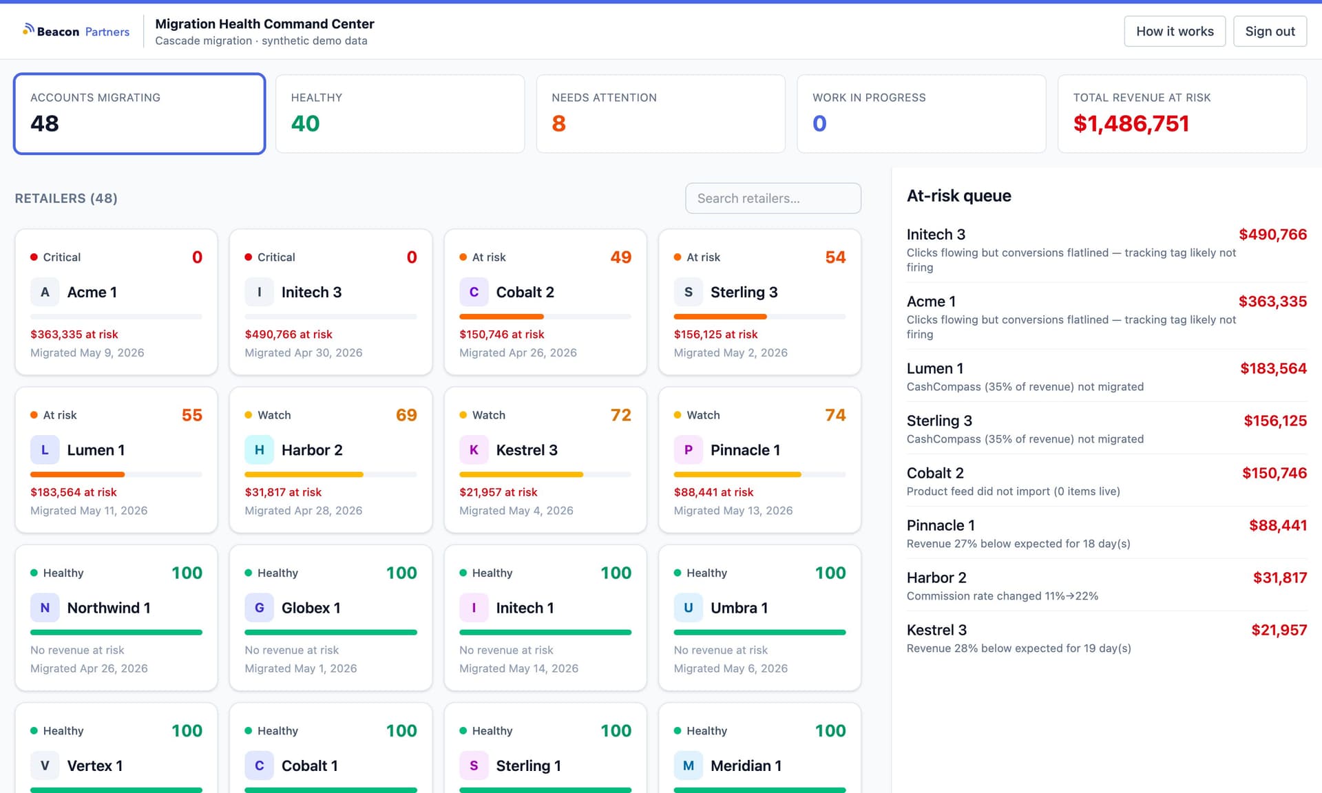Screenshot of Migration Health Command Center